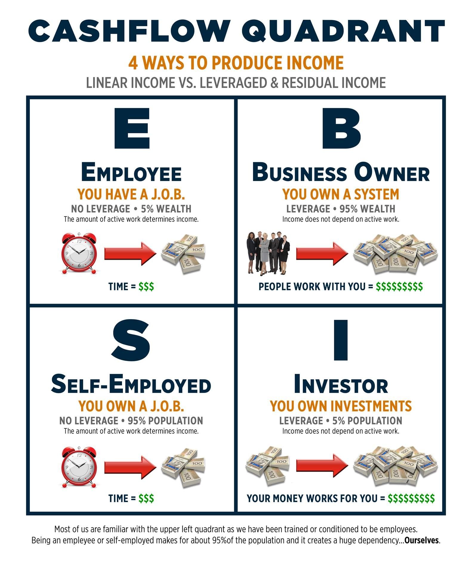 Six figure second income